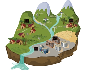 山洪災害自動化監測預警系統