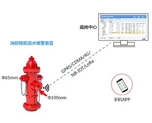 消防栓自動化遠程監控系統